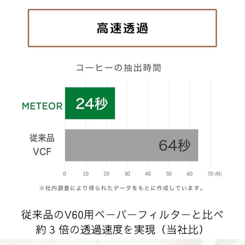 HARIO(ハリオ) V60 コーヒーフィルター メテオ 1~4杯用 50枚入り プレゼント ギフト日本製 FSC認証製品 ペーパー 02 W ホワイト VCF-02-50-MT